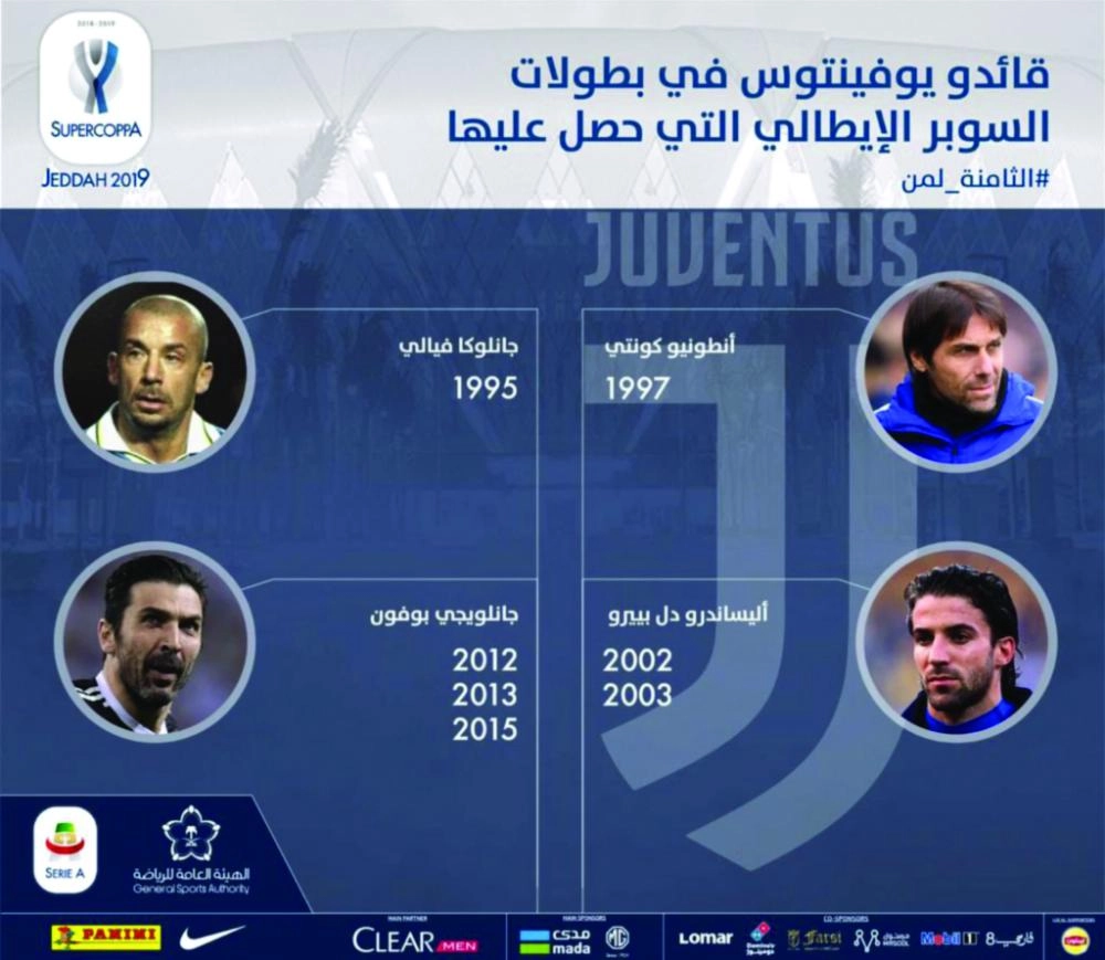 قائدو اليوفي في بطولات السوبر