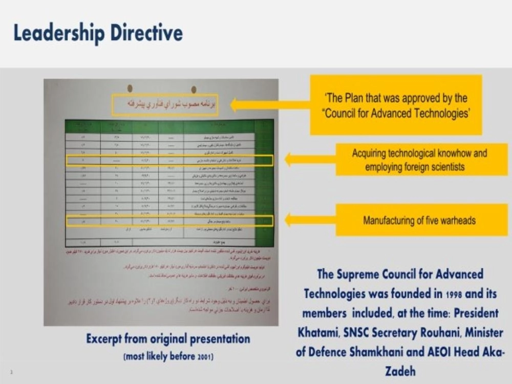 



الجدول النووي من الأرشيف