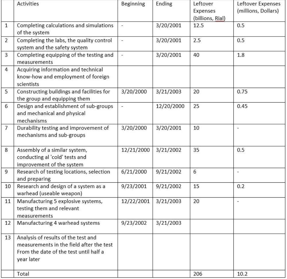 



الجدول باللغة الإنجليزية