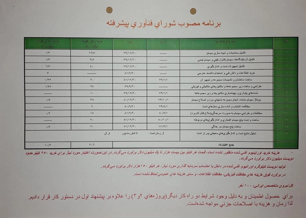 الجدول باللغة الفارسية