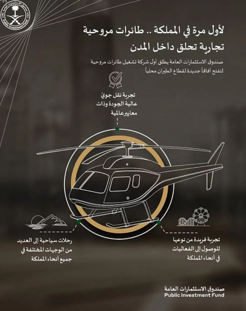 






إعلان الصندوق عن شركة الطائرات المروحية (الاستثمارات العامة)