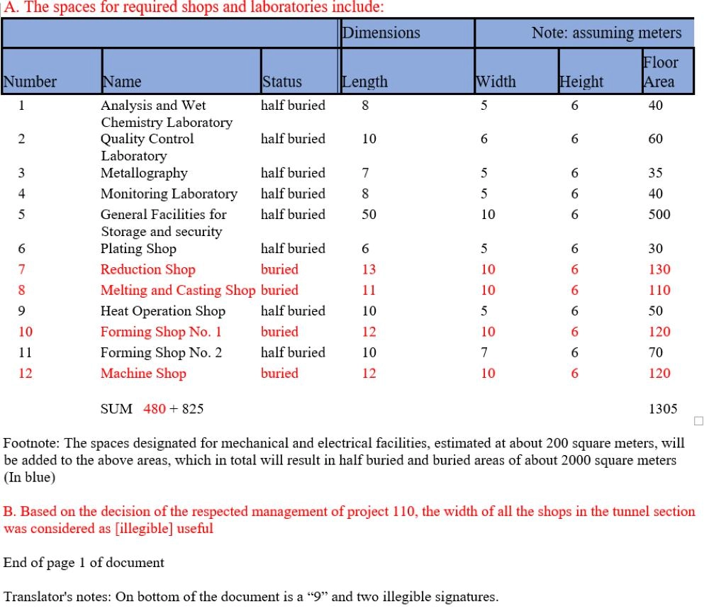 البرنامج البدني
