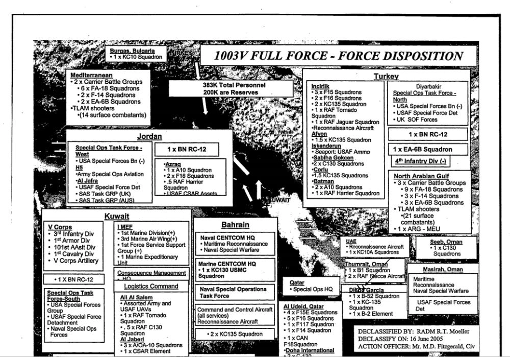 من تقارير الأرشيف