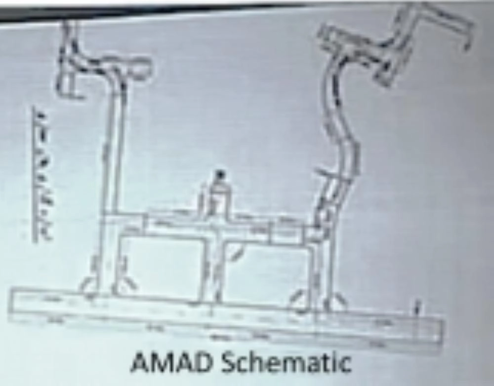 مخطط المصنع (معهد العلوم والأمن الدولي)