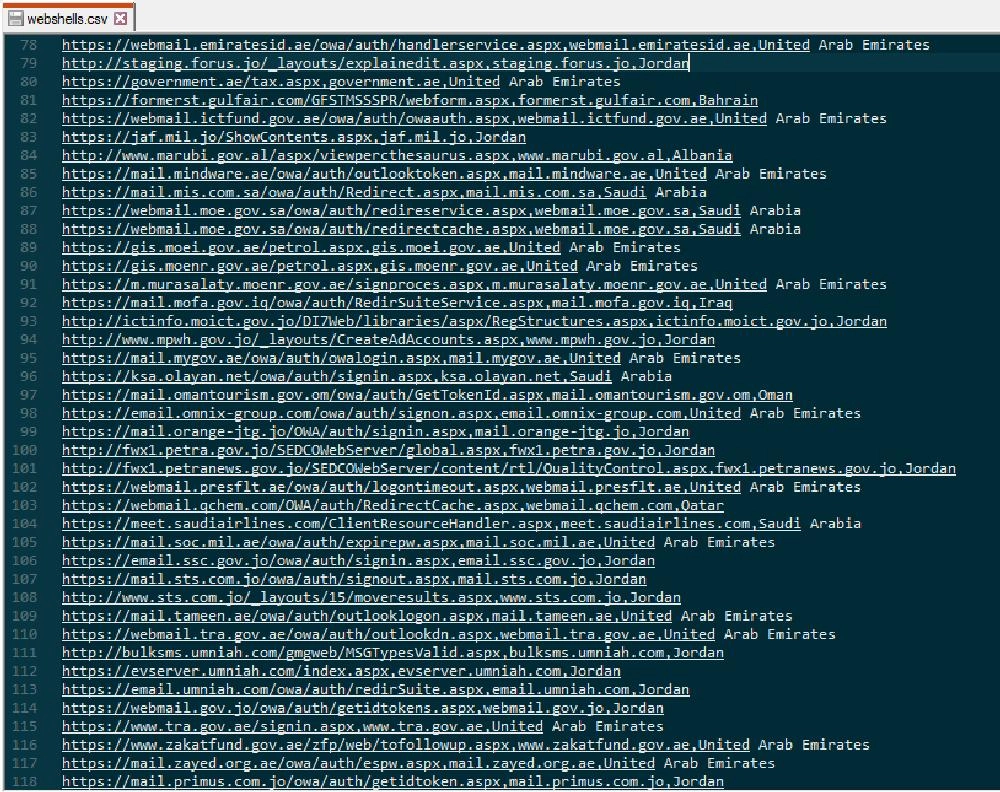 بعض بيانات الضحايا المسربة وتظهر شركات عربية في القائمة