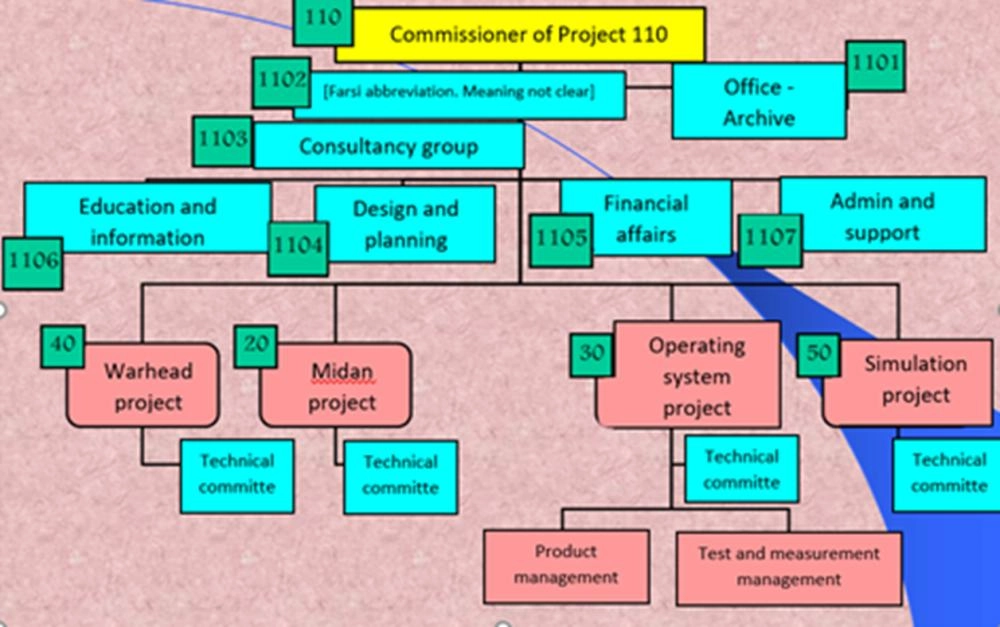 






مخطط مشروع 110                (معهد العلوم والأمن الدولي)