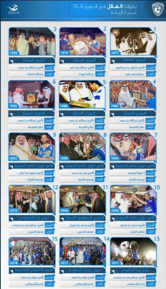 






بوستر لتأكيد ألقاب الهلال في الدوري