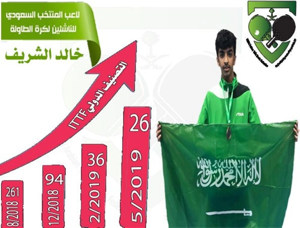 خالد الشريف 