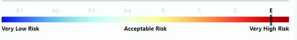 تصنيف إيران مخاطر البلد