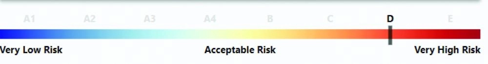 تقييم مناخ الأعمال الإيراني