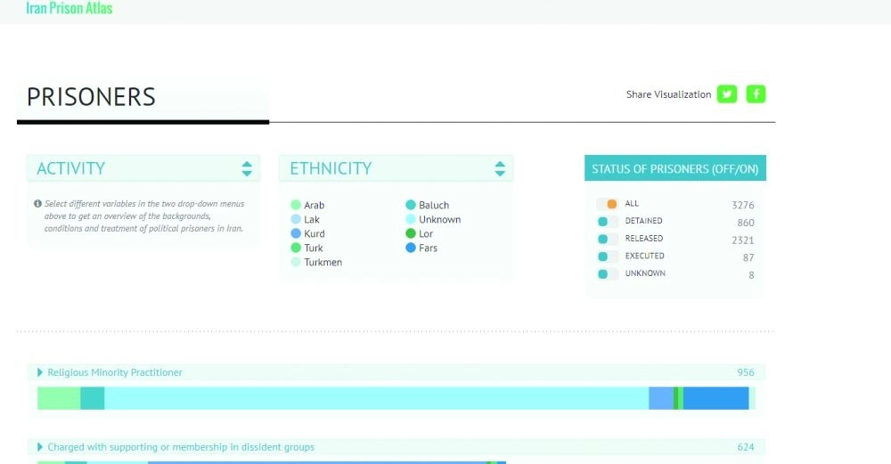 أطلس سجون إيران (مكة)