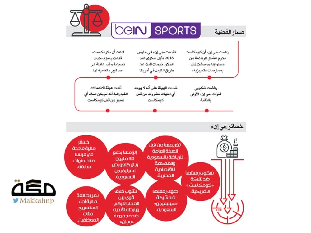 بي ان سبورت