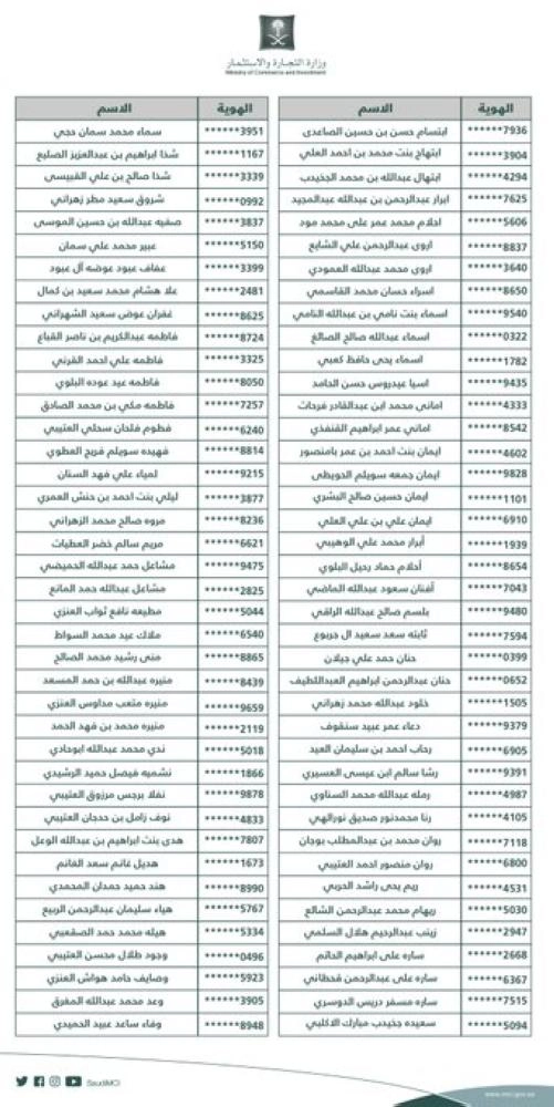 الأسماء المرشحة للوظائف الإدارية