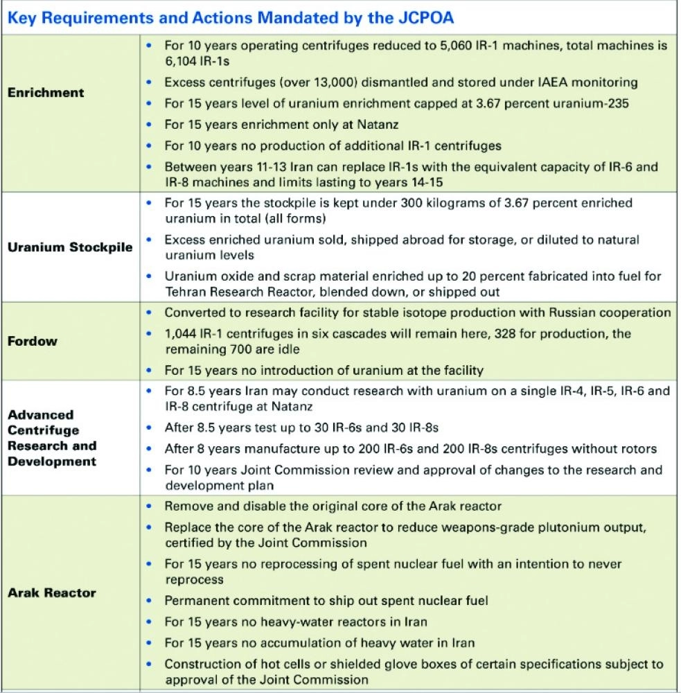 






الصفقة النووية الشاملة