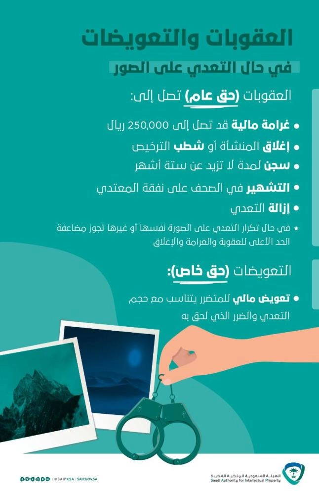 الملكية الفكرية: التعدي على الصور يعد انتهاكا للحقوق ومخالفا للنظام