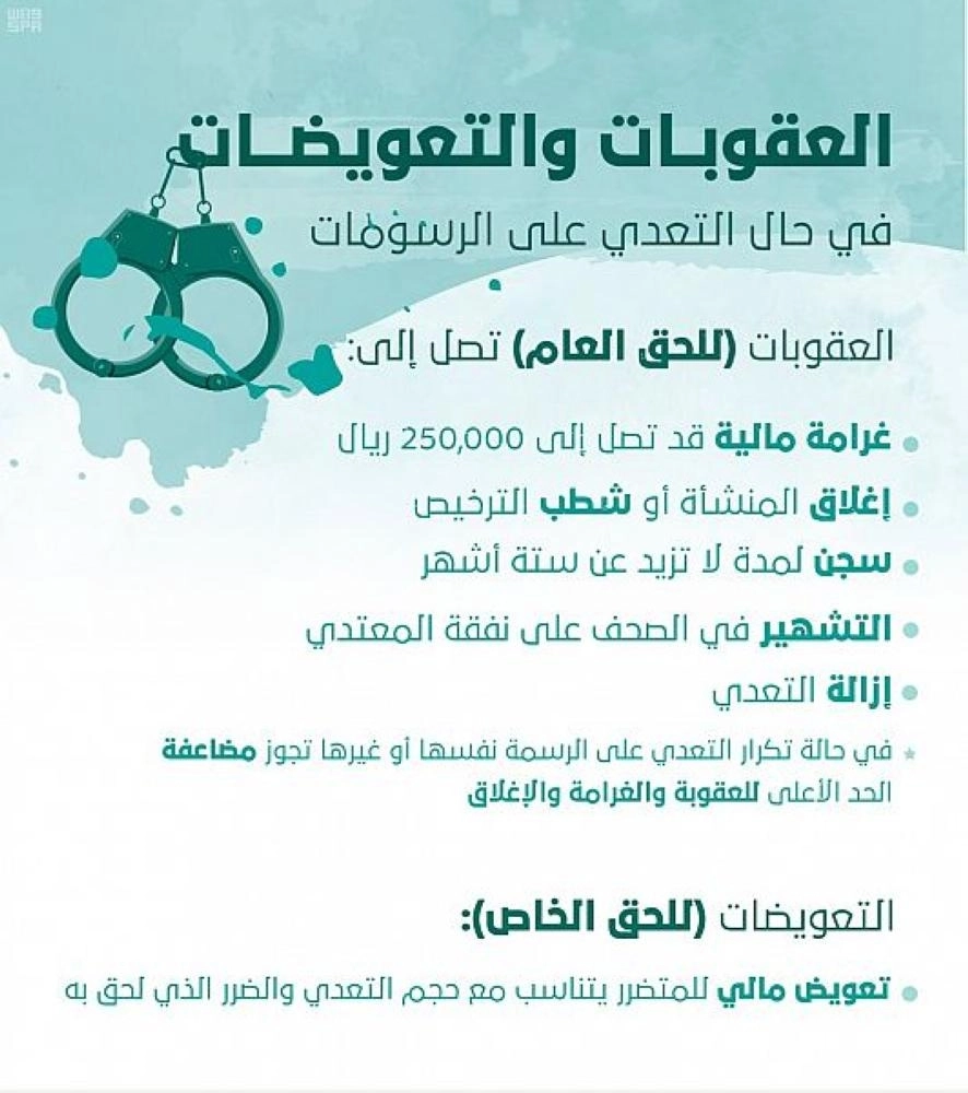 الملكية الفكرية