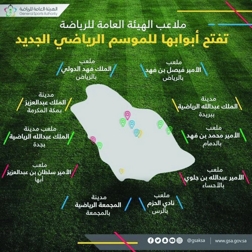 ملاعب الهيئة العامة للرياضة للموسم الحالي