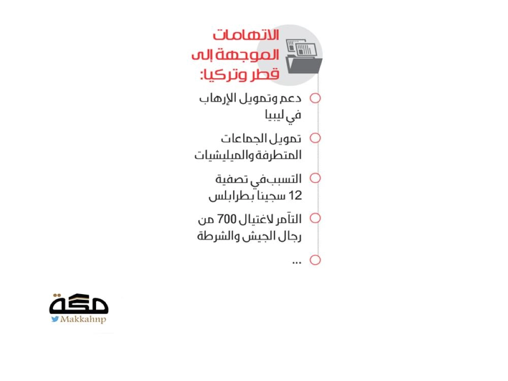 ليبيا تلاحق قطر وتركيا جنائيا