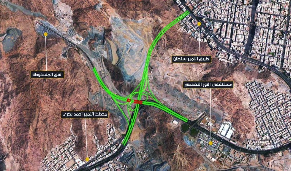 






خارطة توضيحية للطريق                                             (مكة)