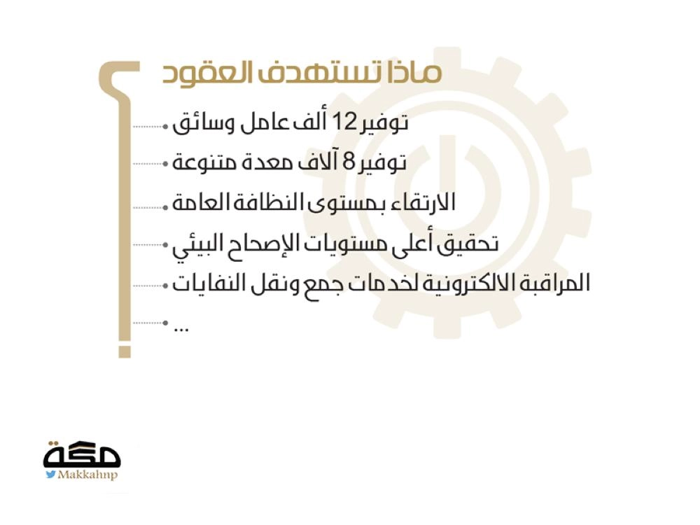 مشاريع مليارية للارتقاء بنظافة مكة والمشاعر