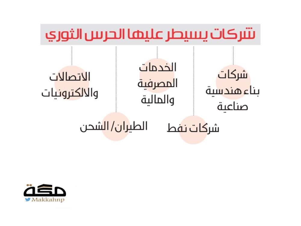 الحرس الإيراني يخطف طعام الفقراء