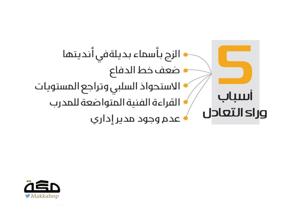 بدلاء الأندية وراء تعثر الأخضر