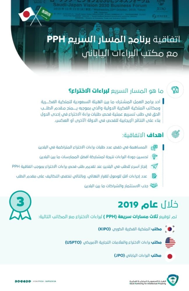 اتفاقيات السعودية واليابان (مكة)