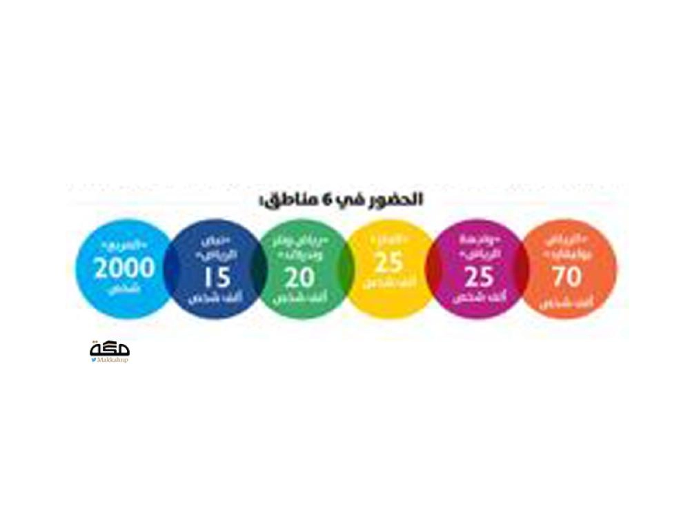 موسم الرياض