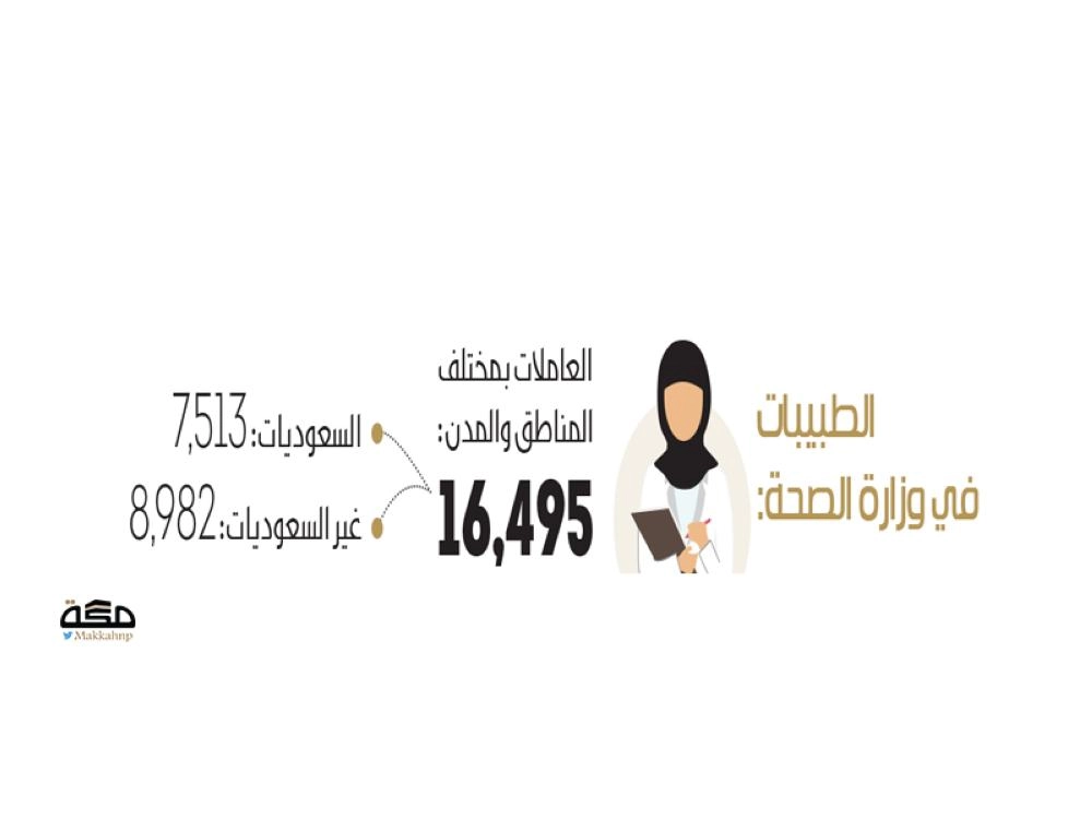 طبيبات وزارة الصحة