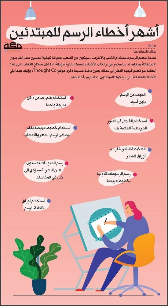 إنفوجرافيك