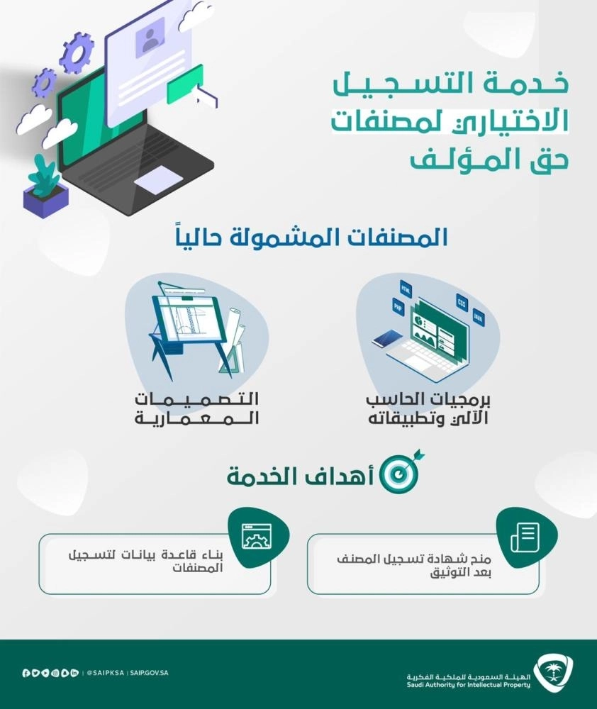 "الملكية الفكرية" تطلق خدمة التسجيل الاختياري (مكة)