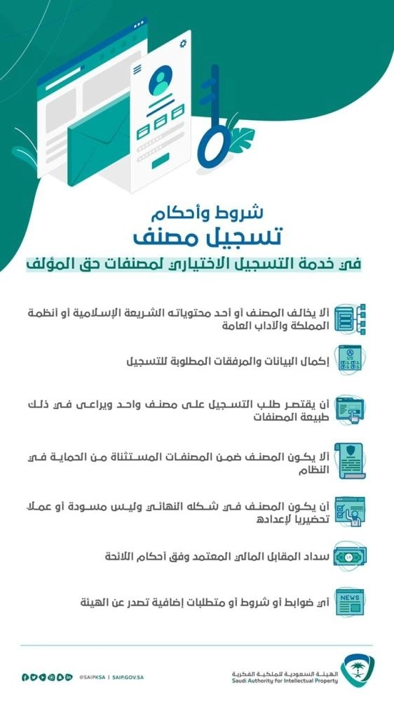 "الملكية الفكرية" تطلق خدمة التسجيل الاختياري (مكة)