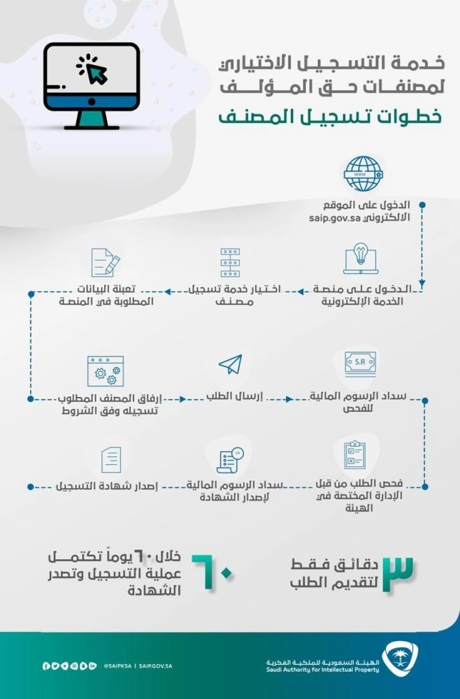 "الملكية الفكرية" تطلق خدمة التسجيل الاختياري (مكة)