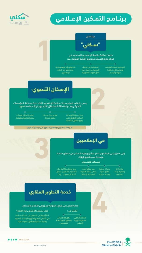 وزيرا الإعلام والإسكان يطلقان برنامج الشراكة الاستراتيجية بين "الإعلام" و "سكني"