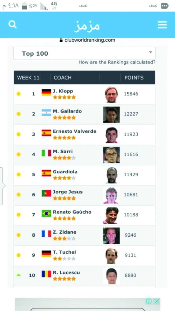 






قائمة المدربين العشرة