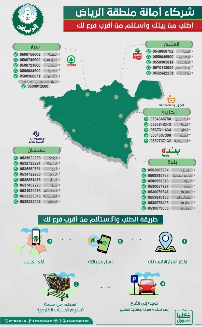 أمانة الرياض (مكة)