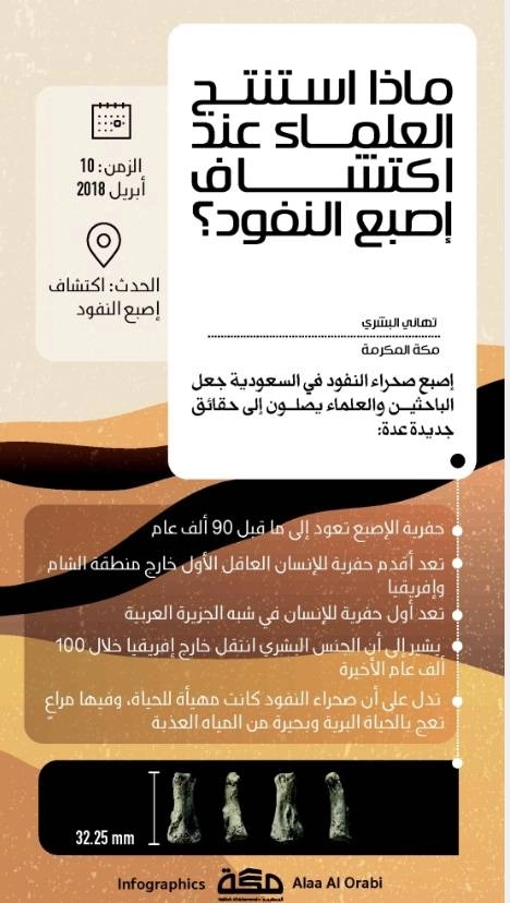 اصبع النفود