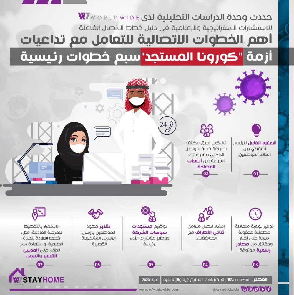 انفوجرافيك