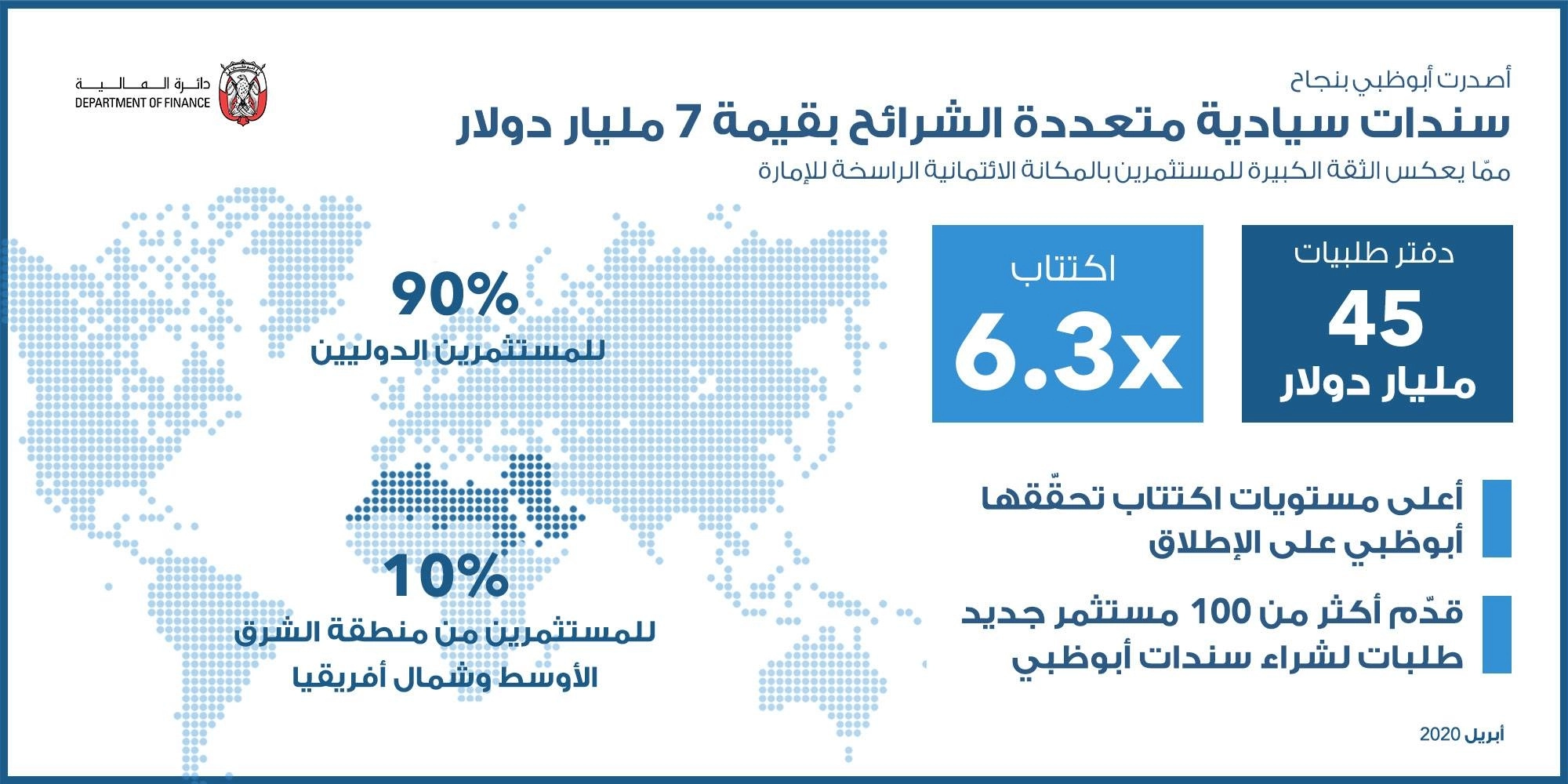 سندات سياسية متعددة الشرائح