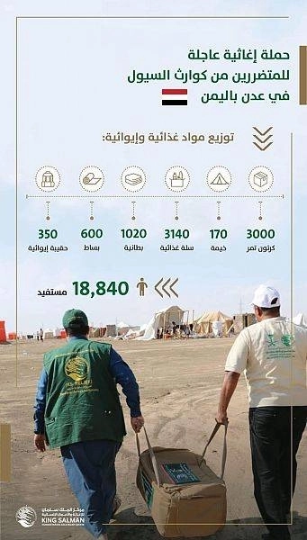 تفاصيل حملة الإغاثة لليمن (مكة)