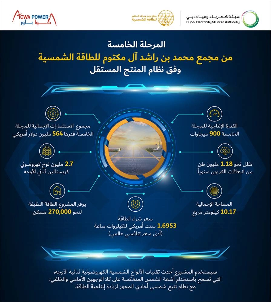 المرحلة الخامسة من مجمع محمد بن راشد آل مكتوم