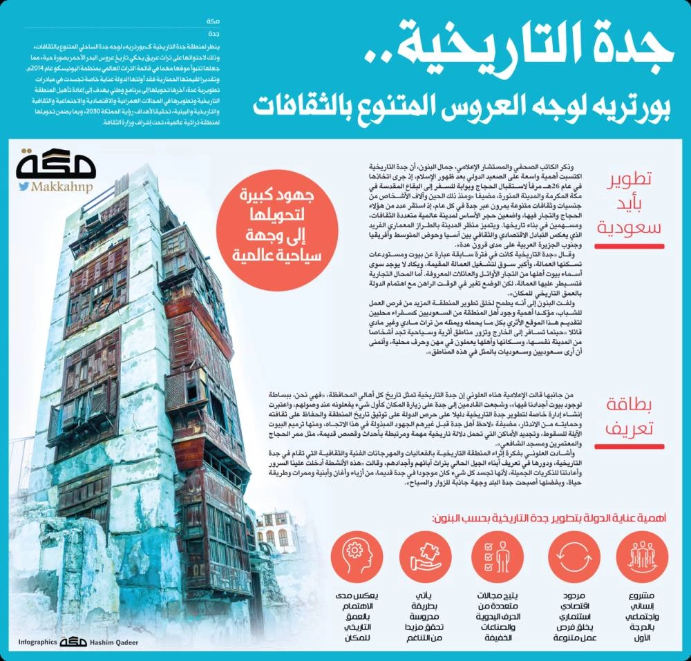 جهود كبيرة لتحويلها إلى وجهة سياحية عالمية