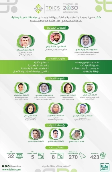 مبادرة تدكس الوطنية