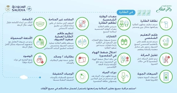 الإجراءات الوقائية أثناء تشغيل الرحلات الداخلية