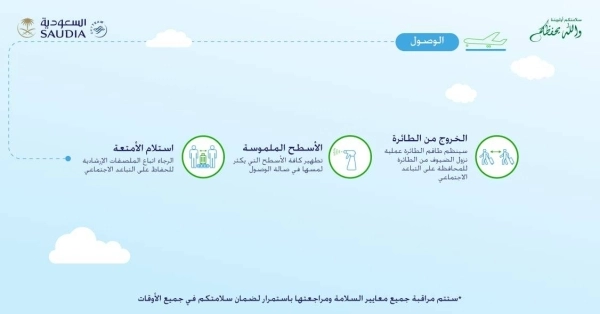 الإجراءات الوقائية أثناء تشغيل الرحلات الداخلية