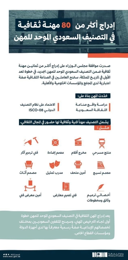 وزارة الثقافة تنشر النسخة الكاملة لتقرير "الحالة الثقافية في المملكة العربية السعودية"