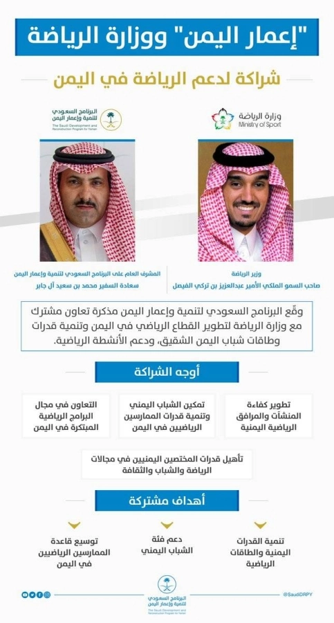 "إعمار اليمن" ووزارة الرياضة يوقعان مذكرة تعاون لدعم الرياضة في اليمن