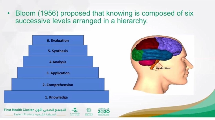 بحضور 130 متدربا تجمع صحي الشرقية يعقد أولى الجلسات التدريبية لـ "المدرب الصحي"