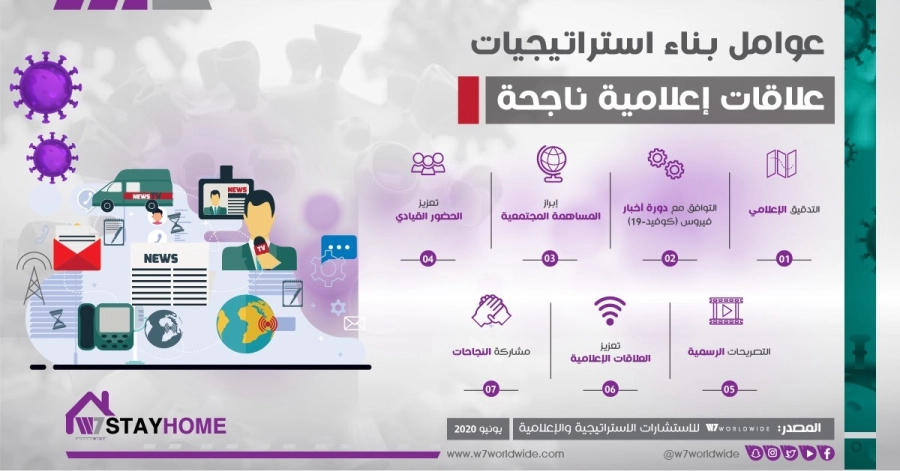 7 عوامل استراتيجية تضمن سمعة الشركات التجارية في "عهد كورونا"