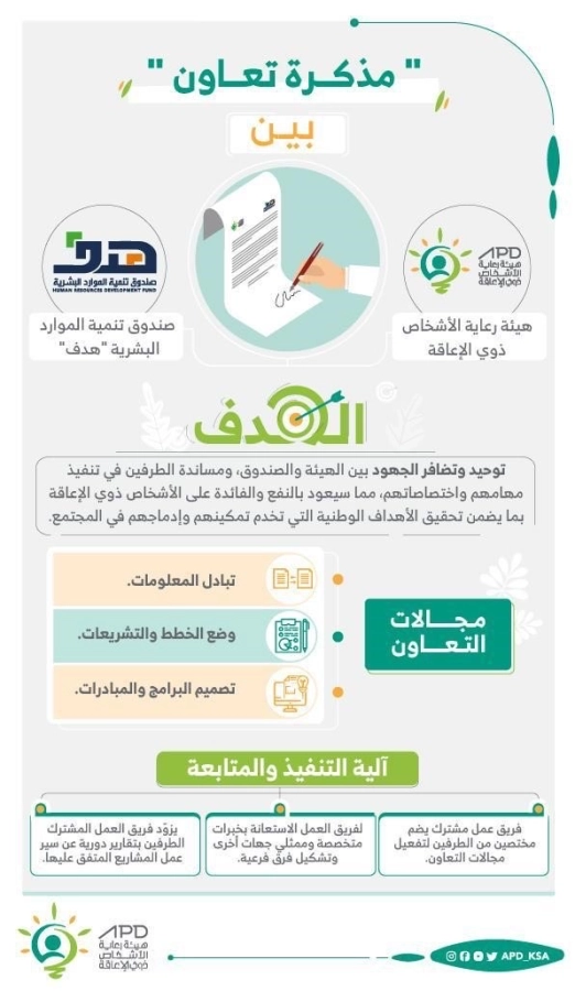 "هدف" يبرم مذكرة تعاون مع "هيئة الإعاقة" لدعم تدريب وتوظيف الأشخاص ذوي الإعاقة